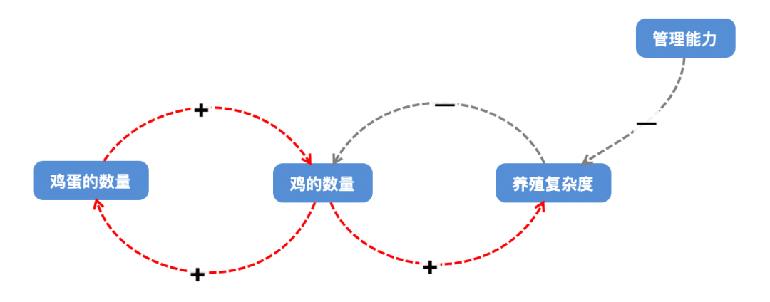 如何系统思考，纵观全局？｜系统思维